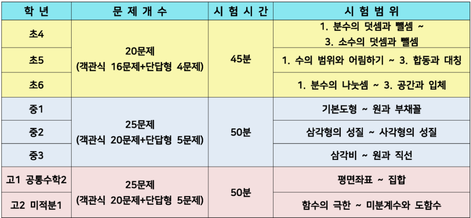 잠실수학 제16회 전국학력진단평가 2학기 학습점검 중간고사 대비 첨부 이미지 2