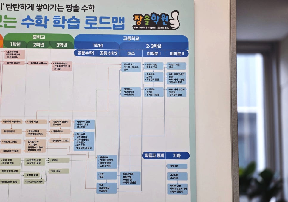 잠실 수학학원 선택 전 꼭 확인해야 할 15가지 질문 FAQ 첨부 이미지 3
